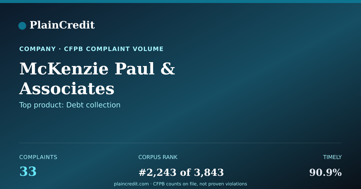 Shareable card for McKenzie Paul & Associates CFPB Complaint Profile