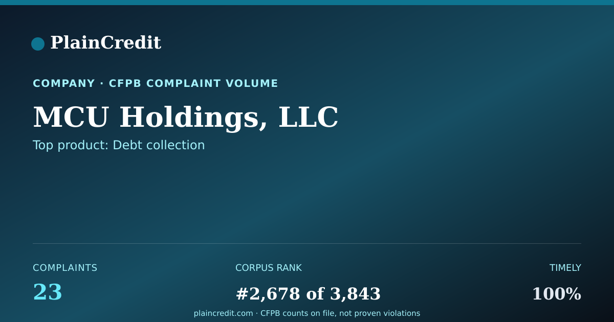 Shareable card for MCU Holdings, LLC CFPB Complaint Profile