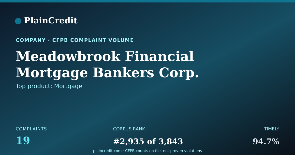Shareable card for Meadowbrook Financial Mortg… CFPB Complaint Profile