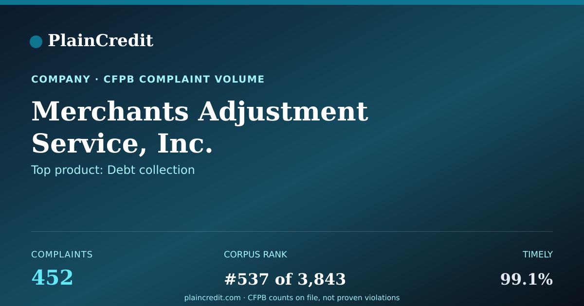 Shareable card for Merchants Adjustment Servic… CFPB Complaint Profile