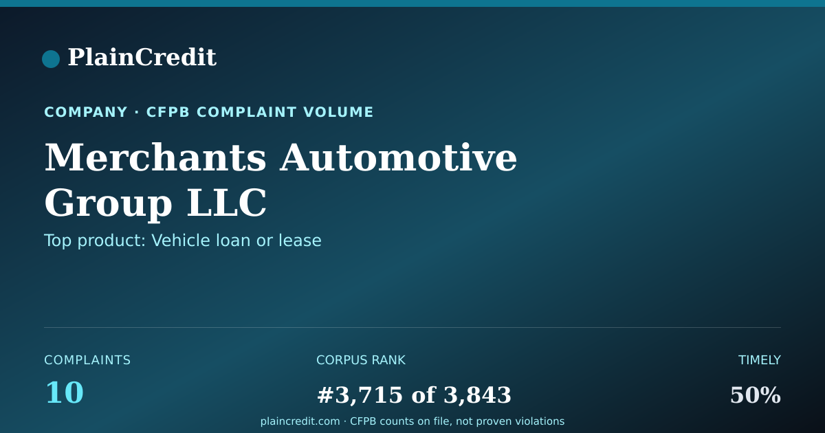 Shareable card for Merchants Automotive Group… CFPB Complaint Profile