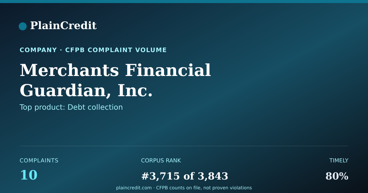 Shareable card for Merchants Financial Guardia… CFPB Complaint Profile