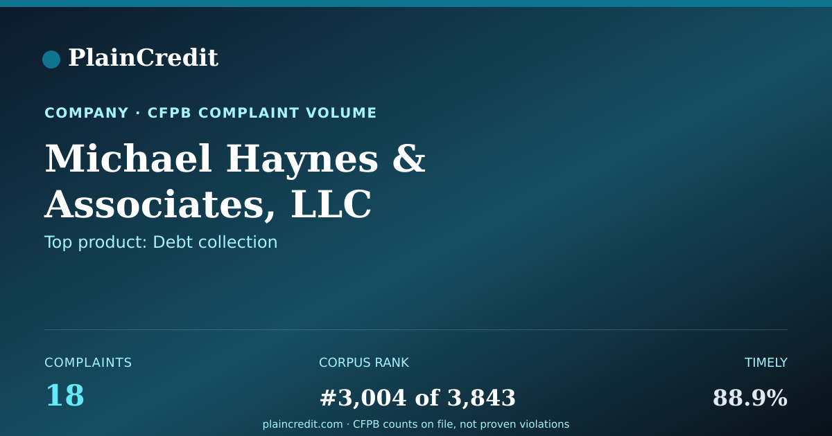 Shareable card for Michael Haynes CFPB Complaint Profile