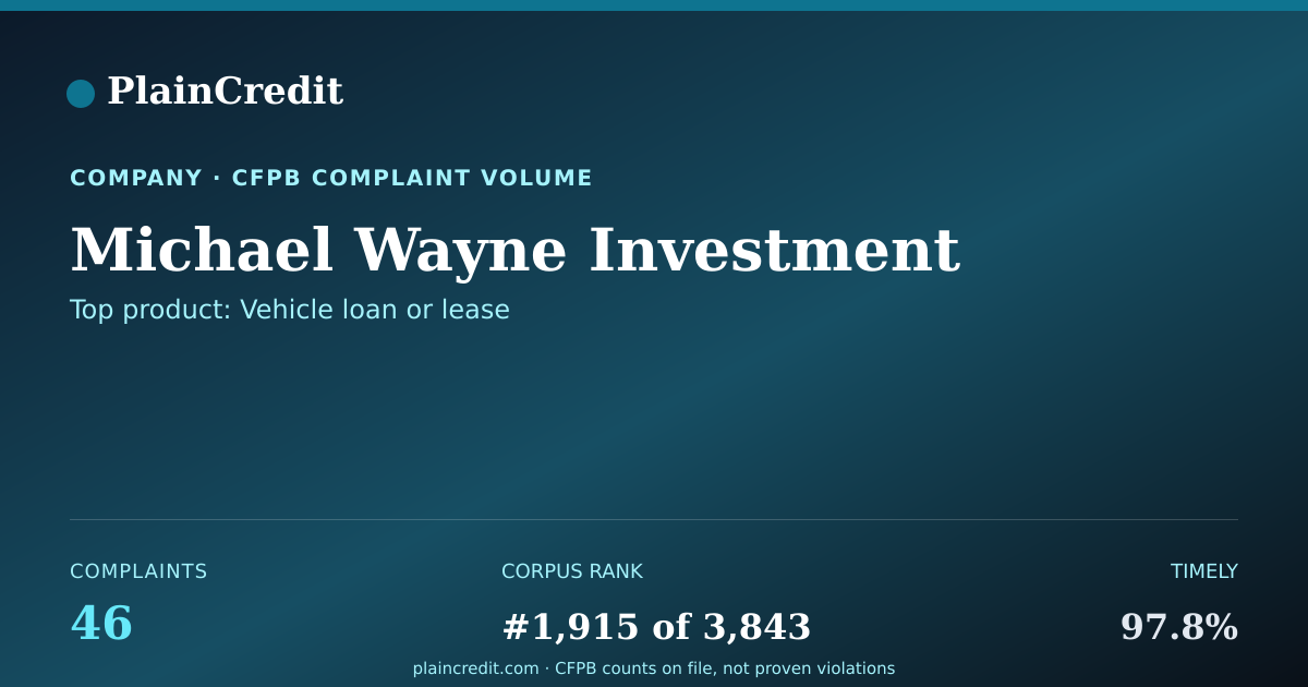 Shareable card for Michael Wayne Investment CFPB Complaint Profile