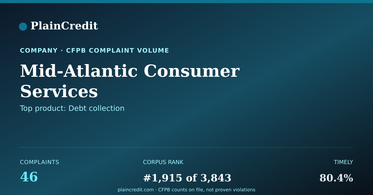 Shareable card for Mid-Atlantic Consumer Servi… CFPB Complaint Profile