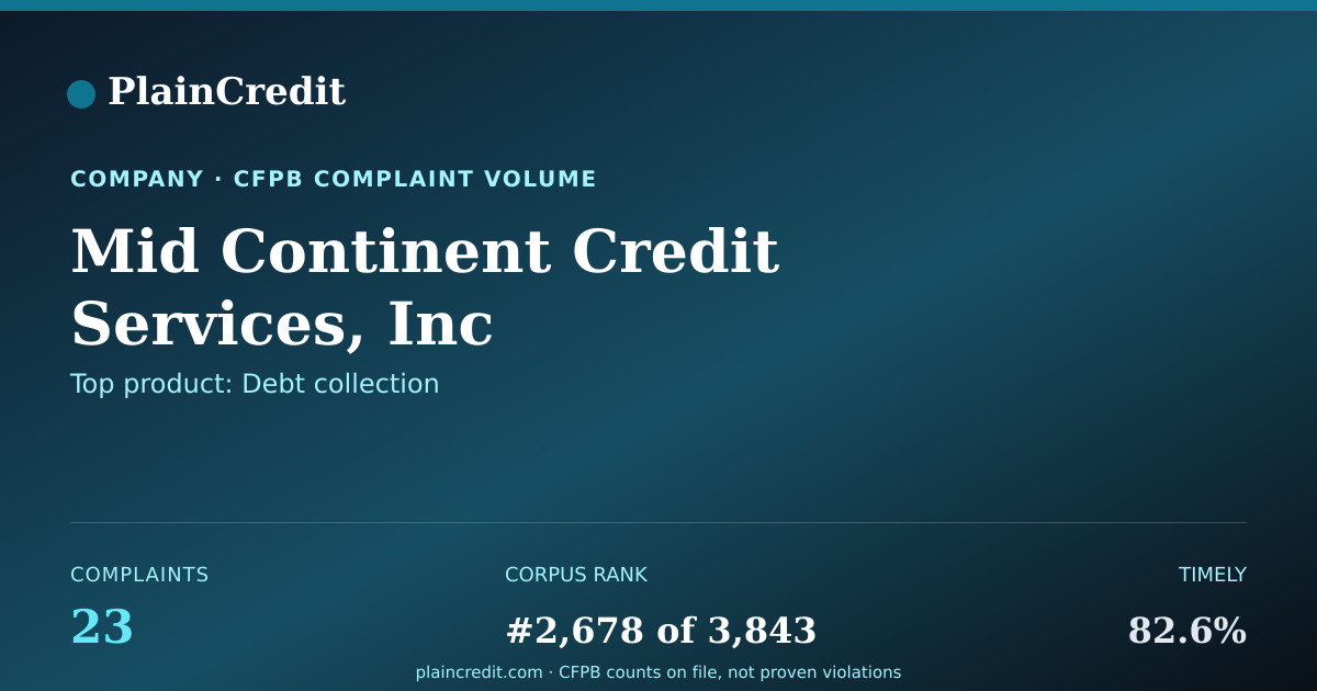 Shareable card for Mid Continent Credit Servic… CFPB Complaint Profile
