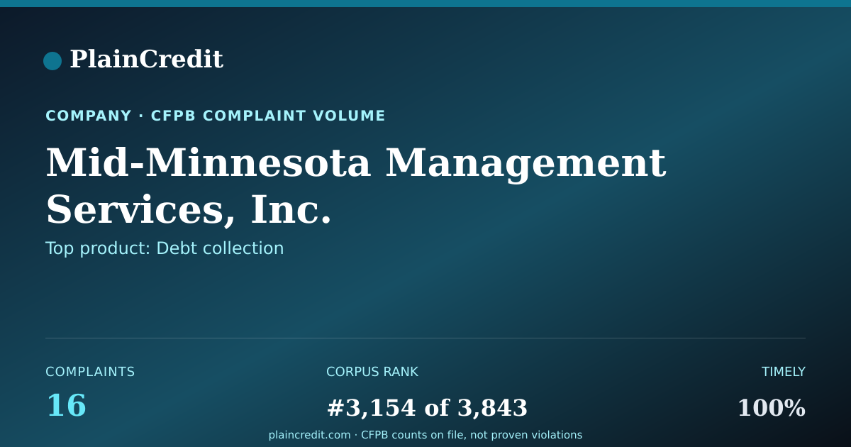 Shareable card for Mid-Minnesota Management Se… CFPB Complaint Profile