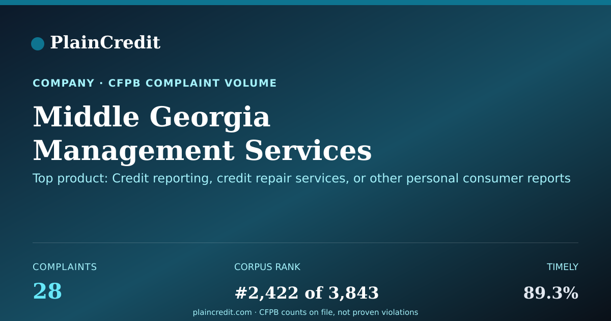 Shareable card for Middle Georgia Management S… CFPB Complaint Profile
