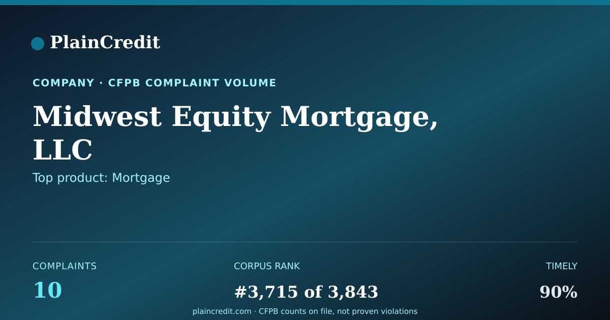 Shareable card for Midwest Equity Mortgage, LLC CFPB Complaint Profile