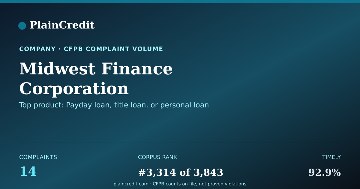 Shareable card for Midwest Finance Corporation CFPB Complaint Profile