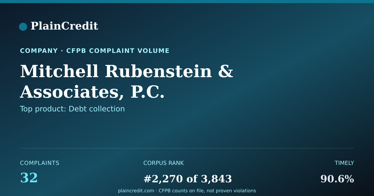 Shareable card for Mitchell Rubenstein CFPB Complaint Profile