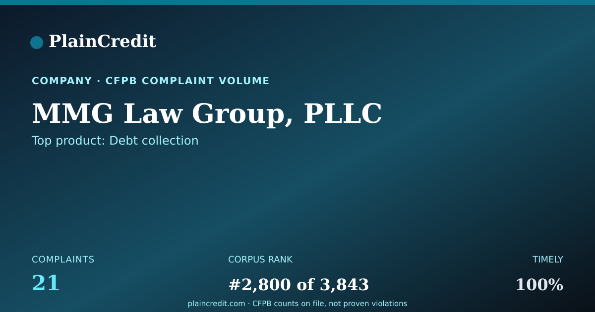 Shareable card for MMG Law Group, PLLC CFPB Complaint Profile