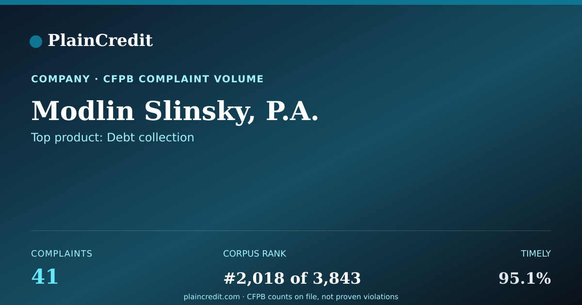 Shareable card for Modlin Slinsky, P.A. CFPB Complaint Profile