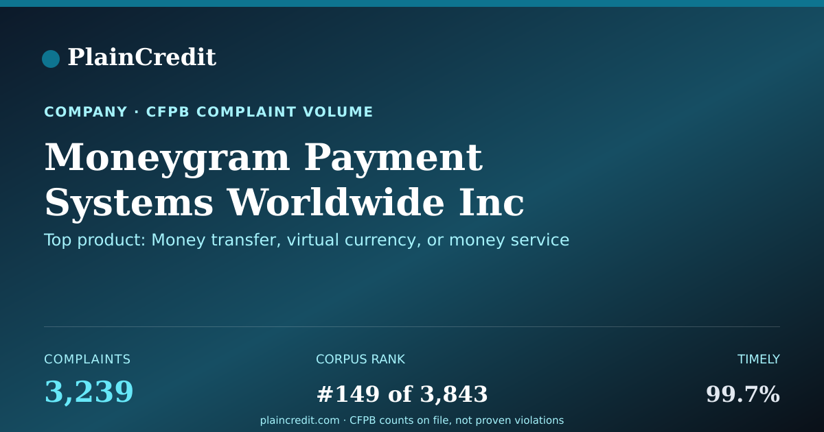 Shareable card for Moneygram Payment Systems W… CFPB Complaint Profile