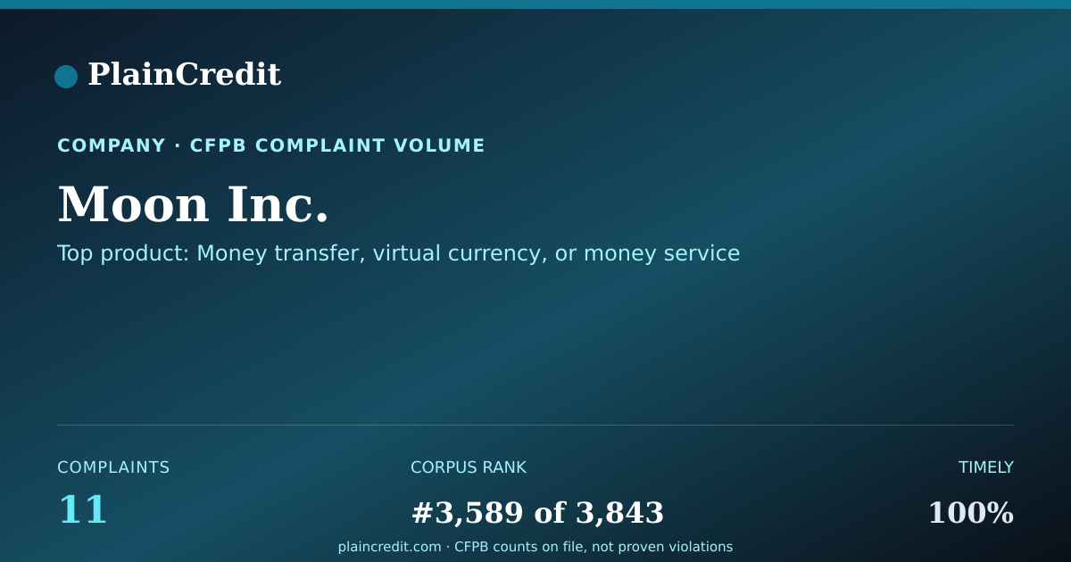 Shareable card for Moon Inc. CFPB Complaint Profile