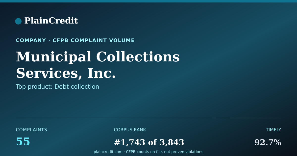 Shareable card for Municipal Collections Servi… CFPB Complaint Profile