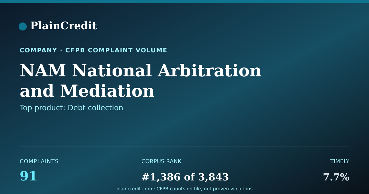 Shareable card for NAM National Arbitration CFPB Complaint Profile