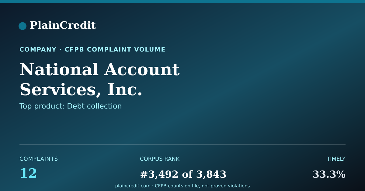 Shareable card for National Account Services,… CFPB Complaint Profile