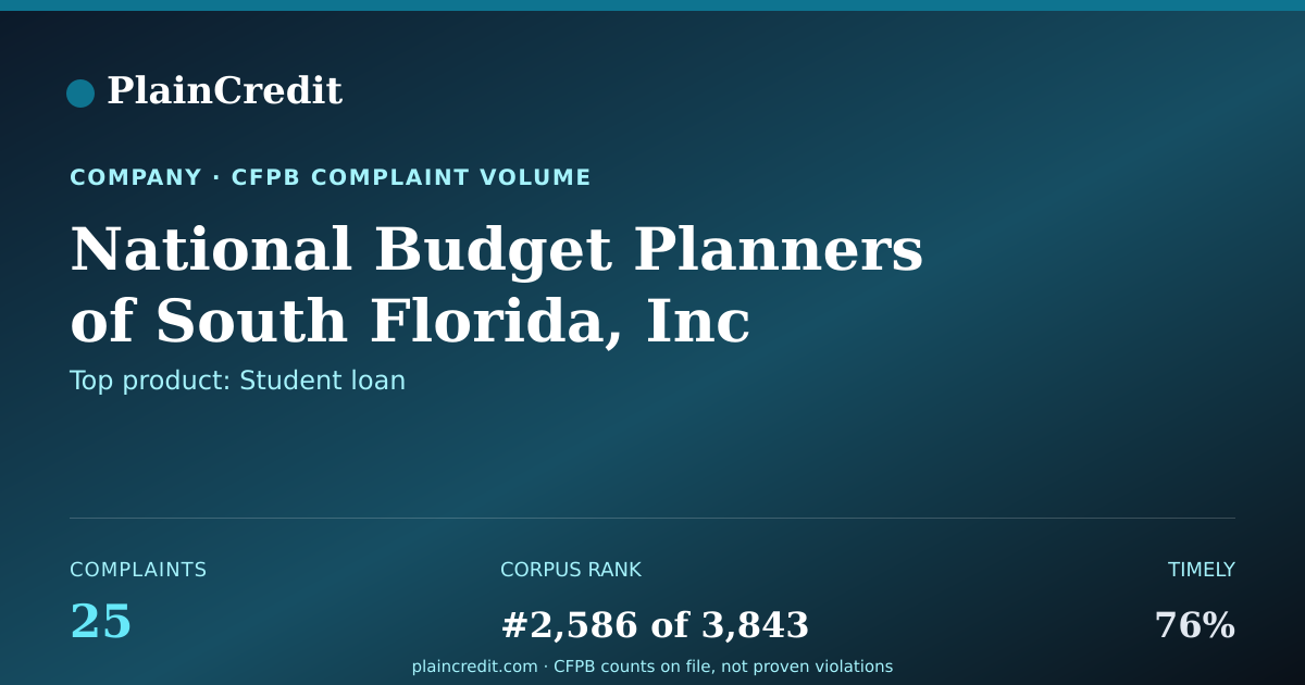 Shareable card for National Budget Planners CFPB Complaint Profile