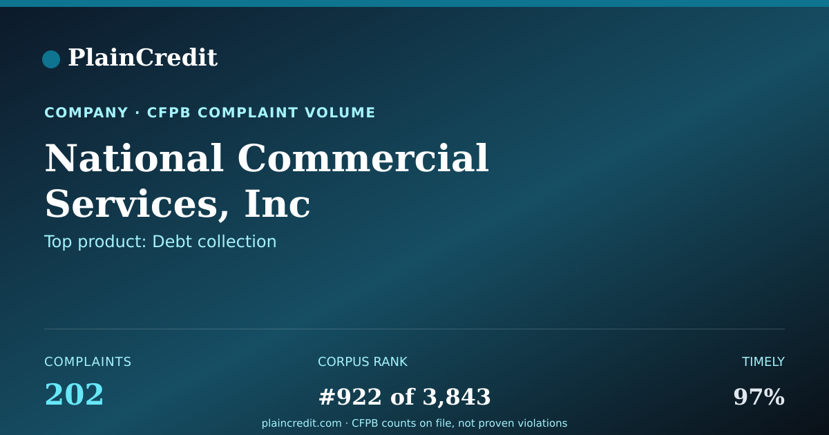 Shareable card for National Commercial Service… CFPB Complaint Profile
