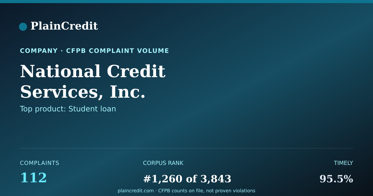 Shareable card for National Credit Services, I… CFPB Complaint Profile