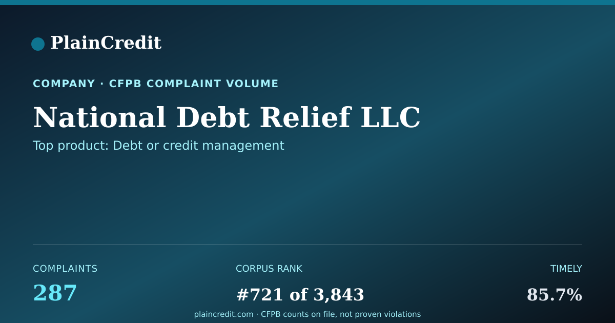Shareable card for National Debt Relief LLC CFPB Complaint Profile