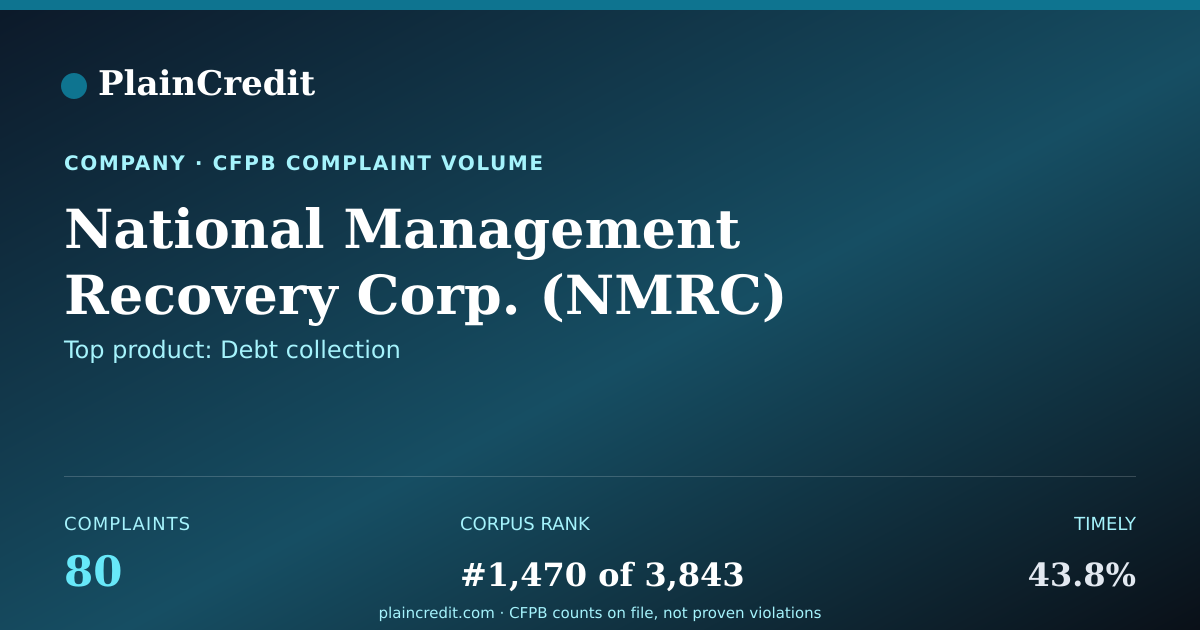 Shareable card for National Management Recover… CFPB Complaint Profile