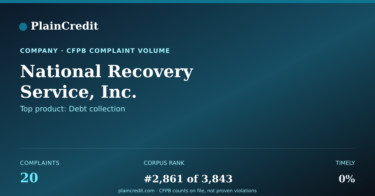 Shareable card for National Recovery Service,… CFPB Complaint Profile