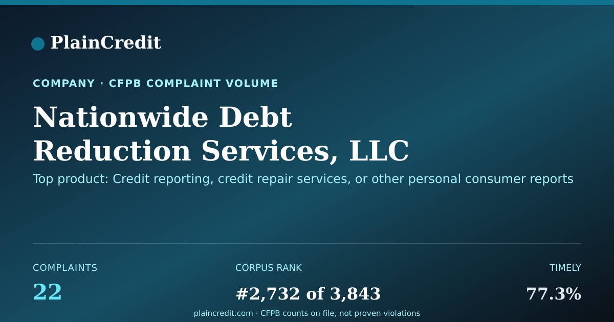 Shareable card for Nationwide Debt Reduction S… CFPB Complaint Profile