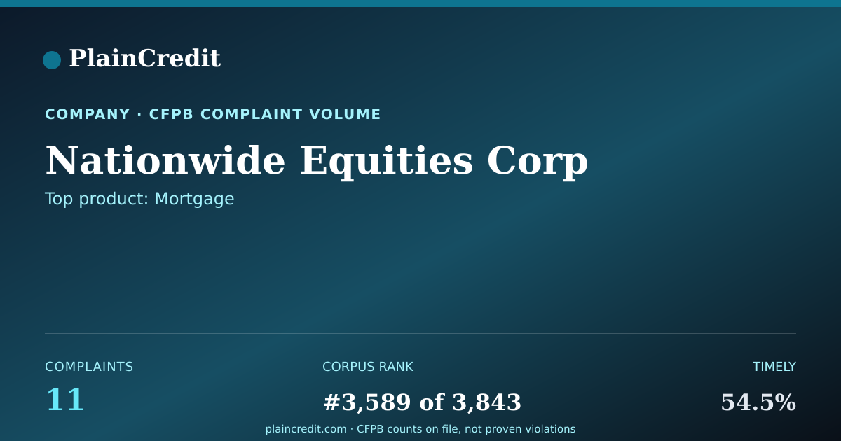 Shareable card for Nationwide Equities Corp CFPB Complaint Profile