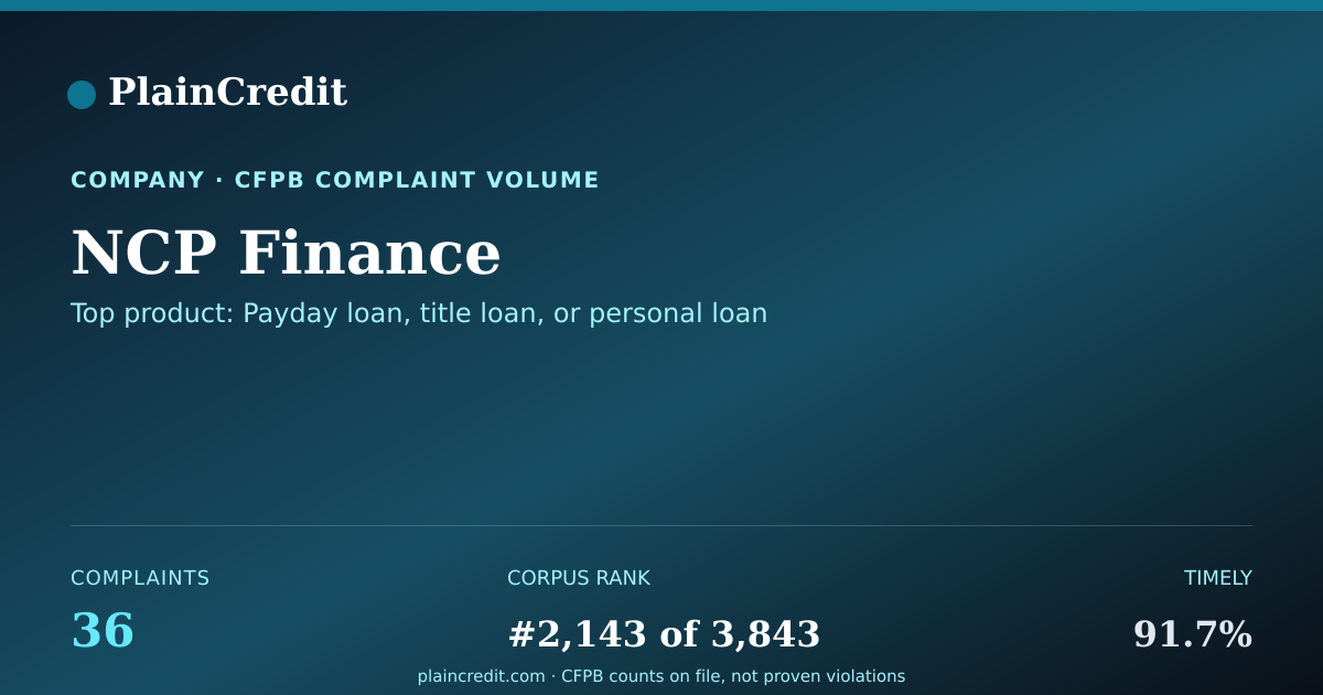 Shareable card for NCP Finance CFPB Complaint Profile