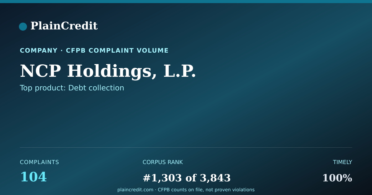 Shareable card for NCP Holdings, L.P. CFPB Complaint Profile