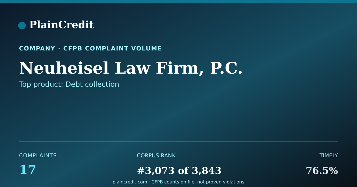 Shareable card for Neuheisel Law Firm, P.C. CFPB Complaint Profile