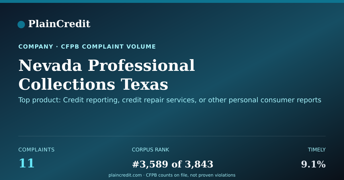 Shareable card for Nevada Professional Collect… CFPB Complaint Profile
