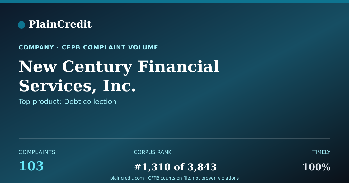Shareable card for New Century Financial Servi… CFPB Complaint Profile