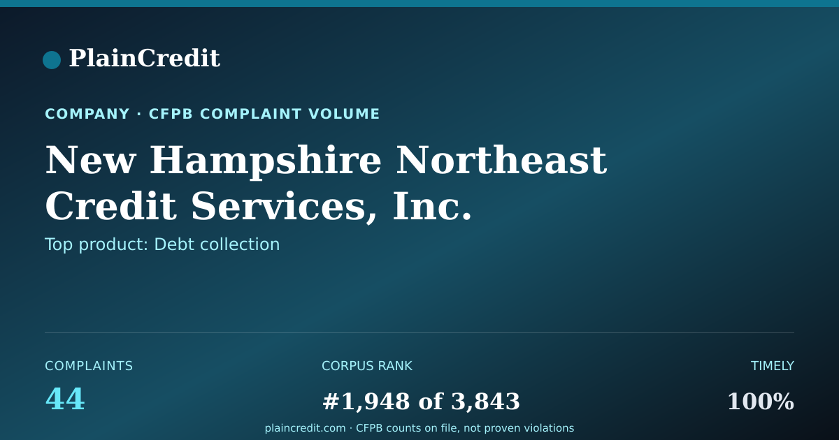 Shareable card for New Hampshire Northeast Cre… CFPB Complaint Profile