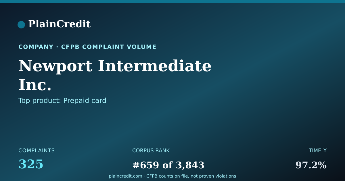 Shareable card for Newport Intermediate Inc. CFPB Complaint Profile