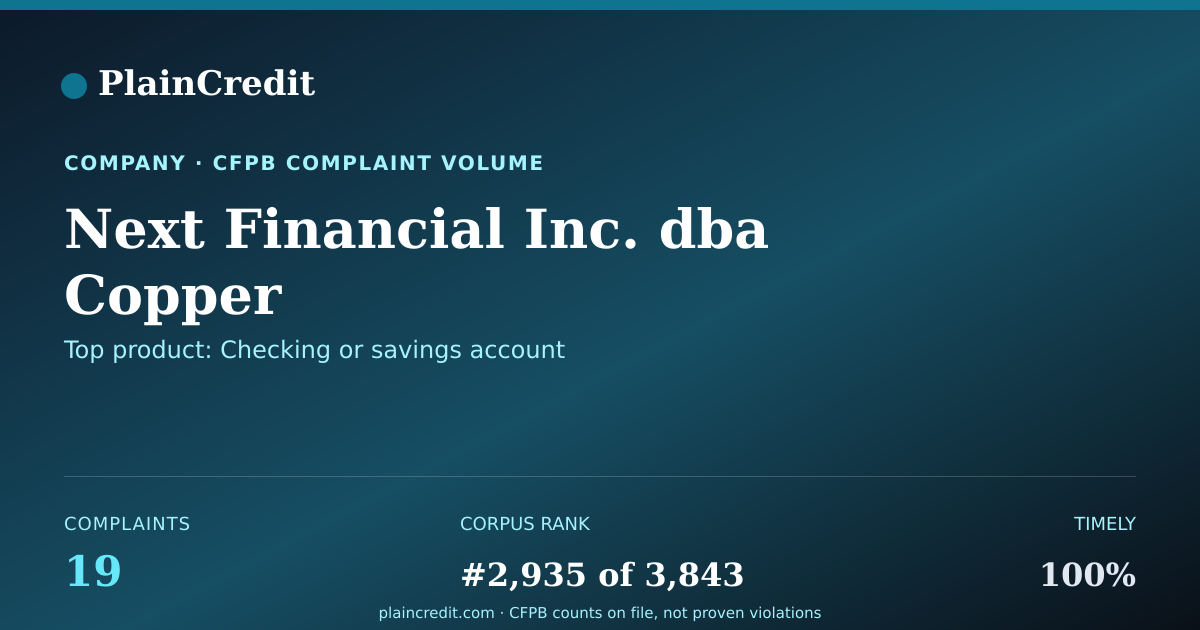 Shareable card for Next Financial Inc. dba Cop… CFPB Complaint Profile