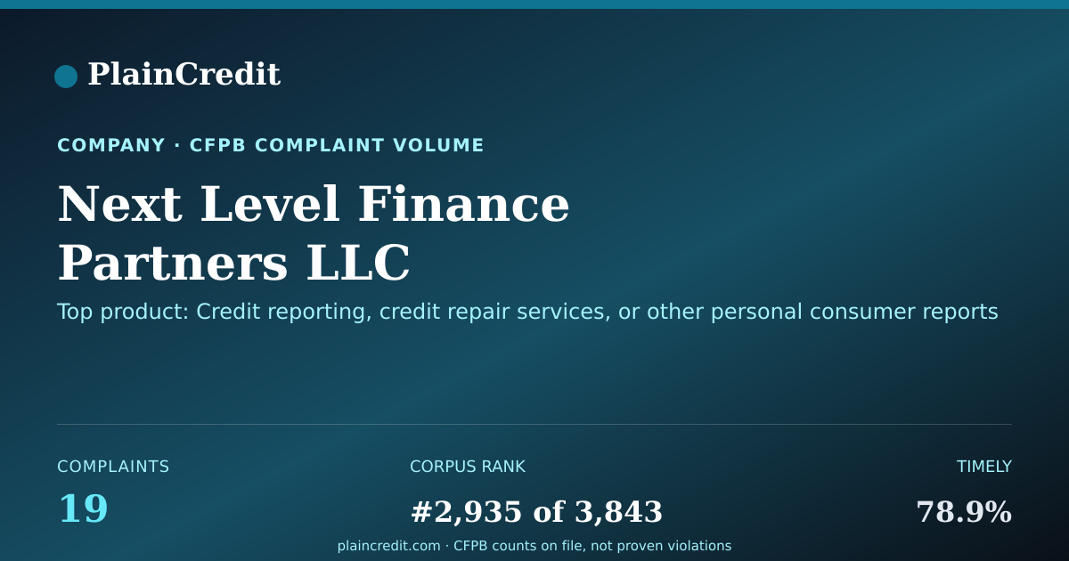 Shareable card for Next Level Finance Partners… CFPB Complaint Profile
