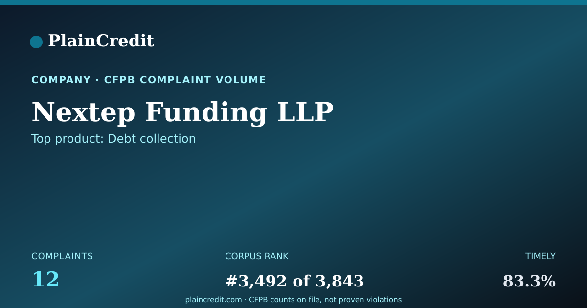 Shareable card for Nextep Funding LLP CFPB Complaint Profile