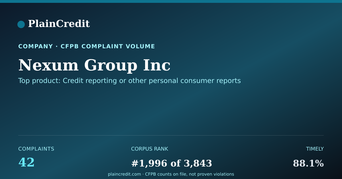 Shareable card for Nexum Group Inc CFPB Complaint Profile