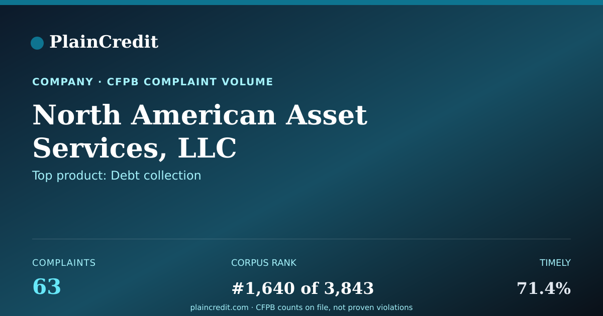Shareable card for North American Asset Servic… CFPB Complaint Profile