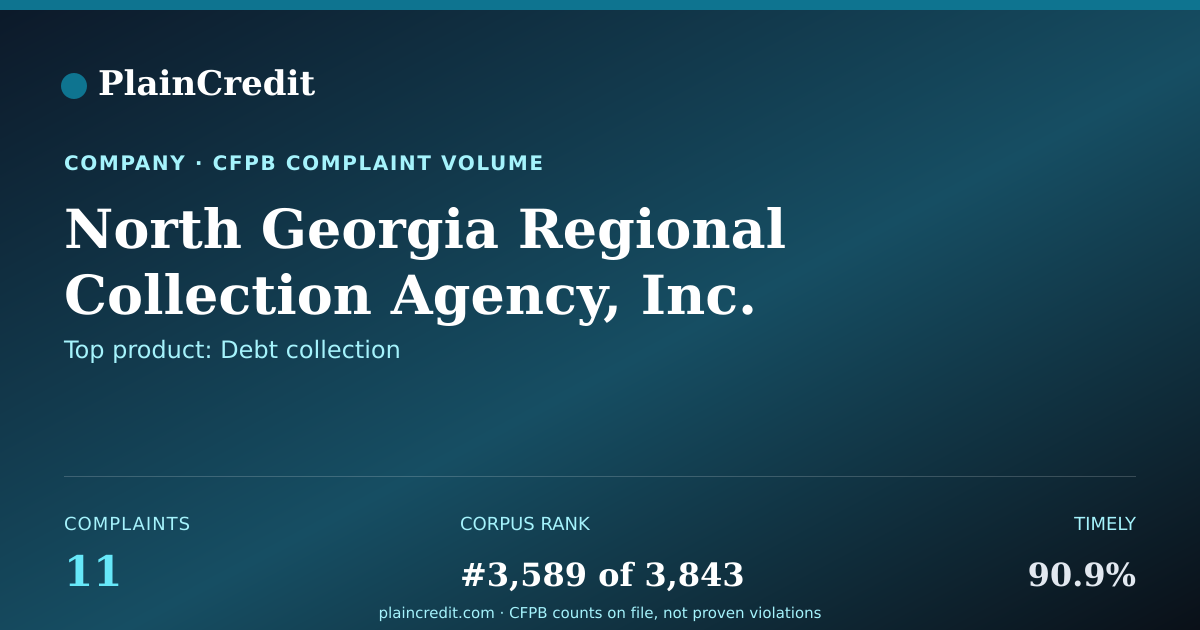 Shareable card for North Georgia Regional Coll… CFPB Complaint Profile