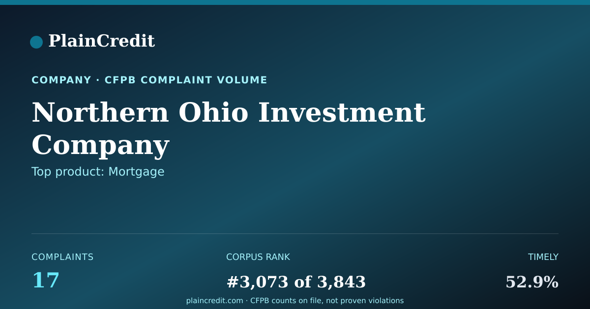 Shareable card for Northern Ohio Investment Co… CFPB Complaint Profile