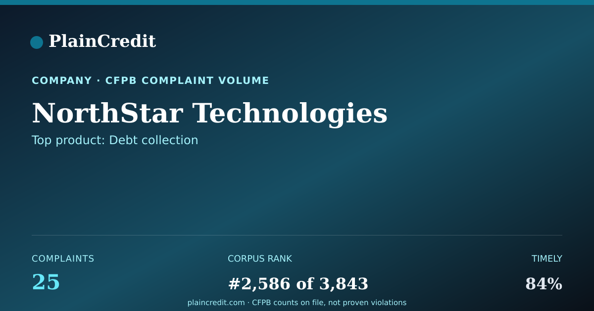 Shareable card for NorthStar Technologies CFPB Complaint Profile