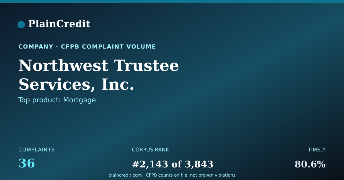 Shareable card for Northwest Trustee Services,… CFPB Complaint Profile