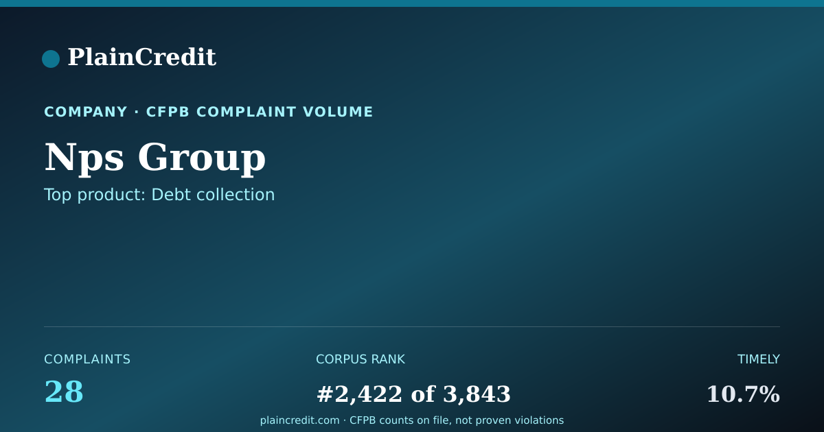Shareable card for Nps Group CFPB Complaint Profile