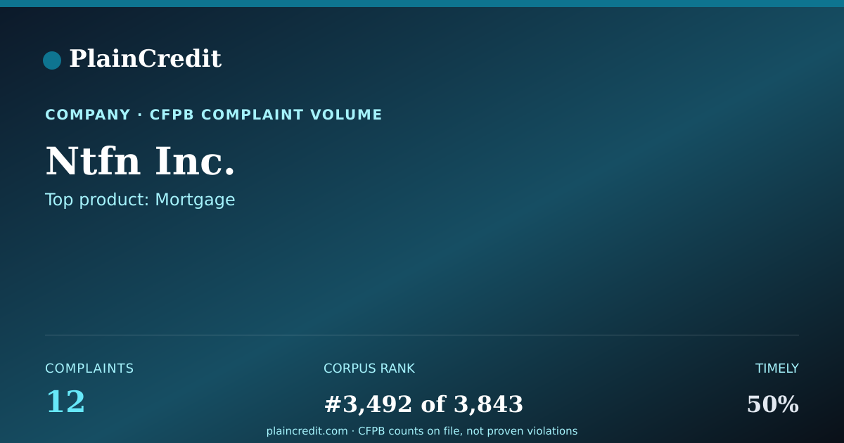 Shareable card for Ntfn Inc. CFPB Complaint Profile