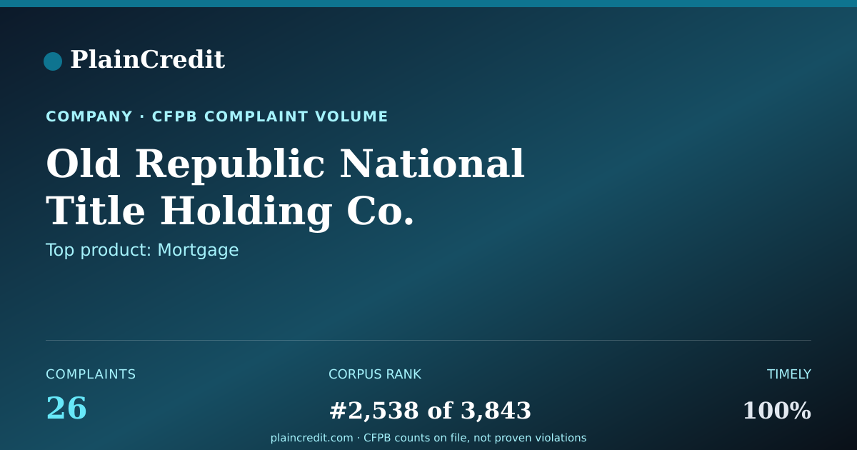 Shareable card for Old Republic National Title… CFPB Complaint Profile