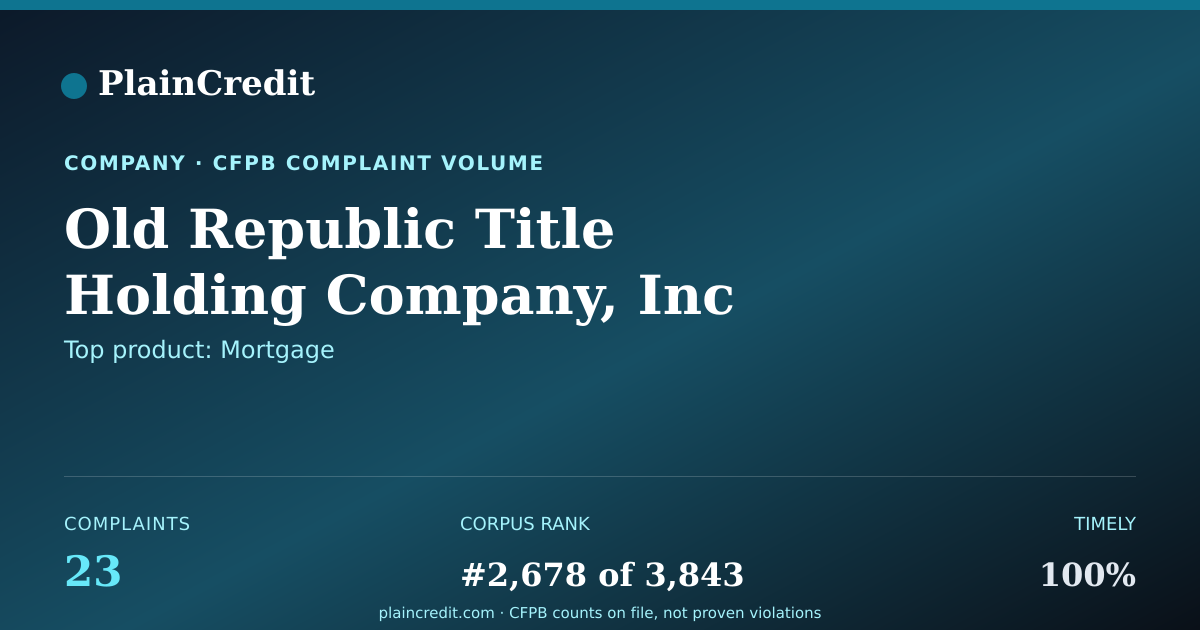 Shareable card for Old Republic Title Holding… CFPB Complaint Profile
